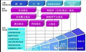 物聯網框架圖 洞察技術脈絡，預判未來趨勢